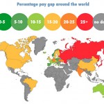 Global Gender Pay Gap