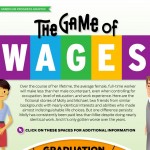 The Game of Wages