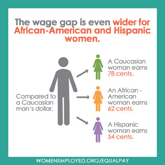 Wage-Gap-Race-Infographic