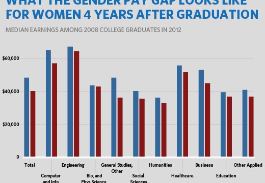 equalpaychart