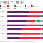 tech-diversity-final