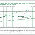 gender-pay-gap-census