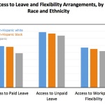 Paid Family Leave