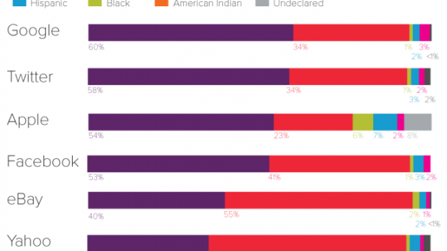 tech-diversity-final