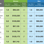 GD_TechCompany_GenderSalaryComparison_Final-1